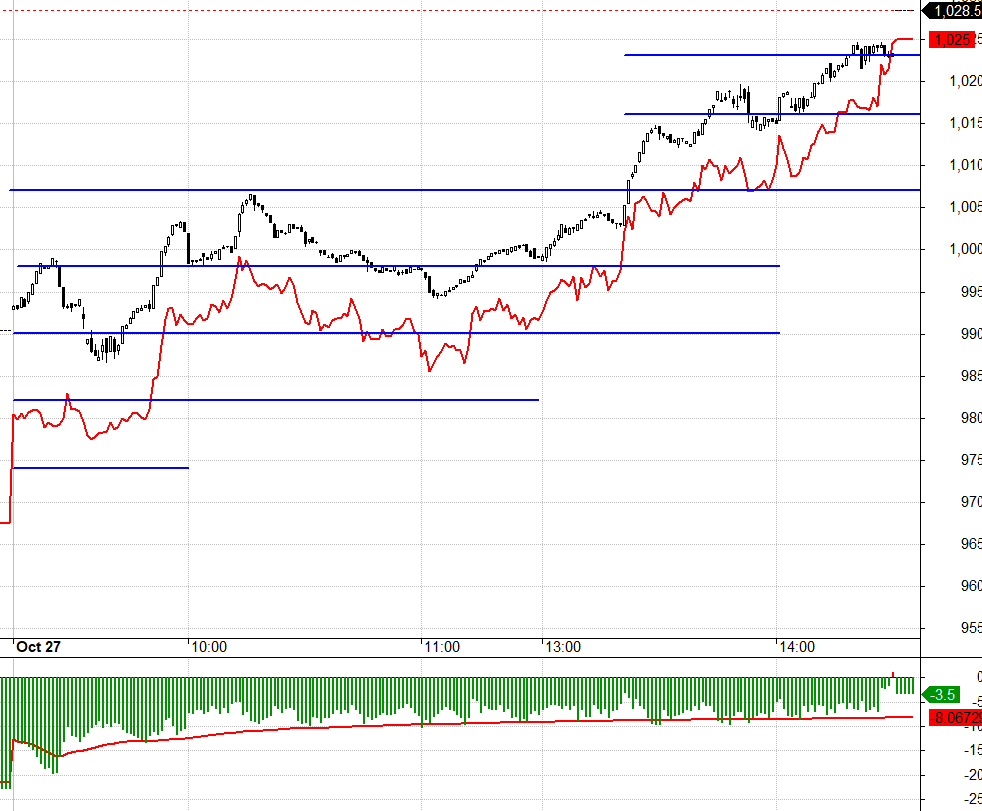 Basis F1 l&agrave; t&iacute;n hiệu sớm về khả năng k&eacute;o l&ecirc;n ở thị trường cơ sở.