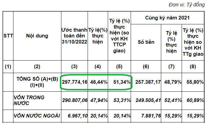Nguồn:&nbsp;Bộ T&agrave;i ch&iacute;nh.