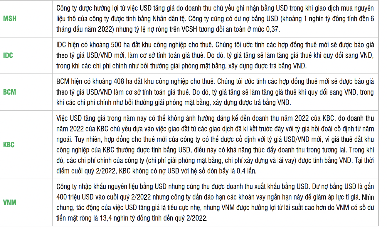 Các doanh nghiệp hưởng lợi khi tỷ giá tăng. 
