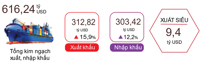 VnEconomy