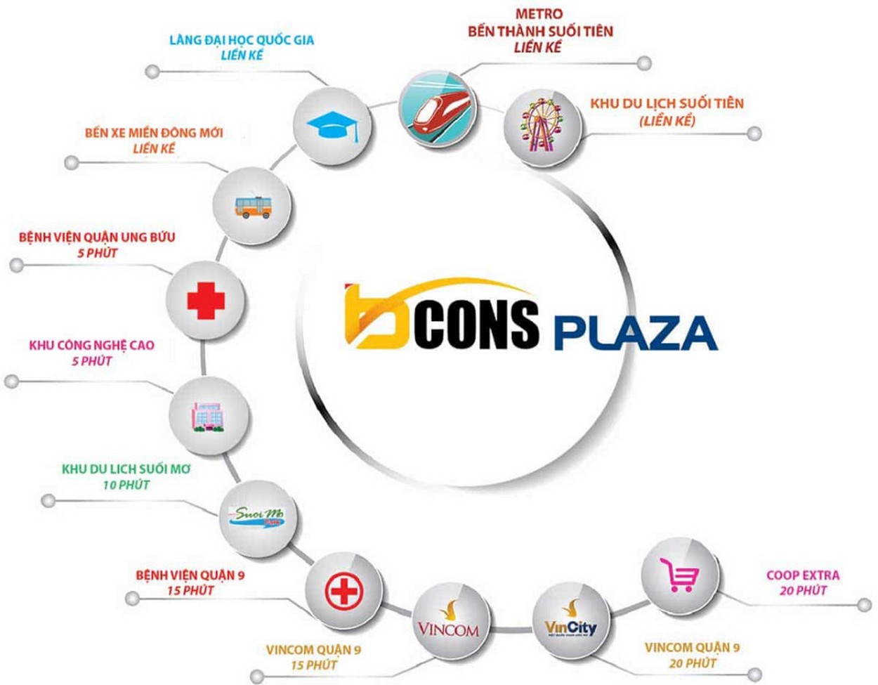 Sở hữu nhà phố Bcons Plaza - Bài toán đầu tư khôn ngoan.