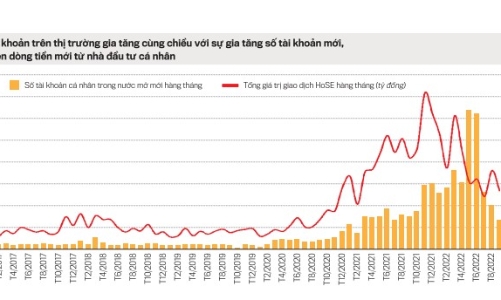 Dòng vốn nghịch đảo trên thị trường chứng khoán