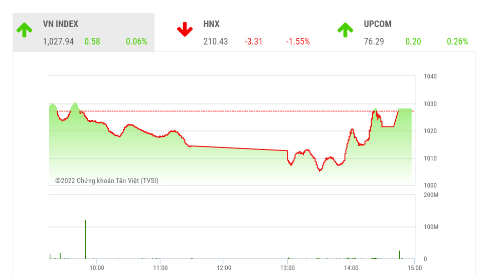 BVSC vẫn duy trì quan điểm cho rằng, thị trường sẽ khó bứt phá mạnh ở giai đoạn hiện tại do còn phải đối mặt với nhiều yếu tố không tích cực ở phía trước. 