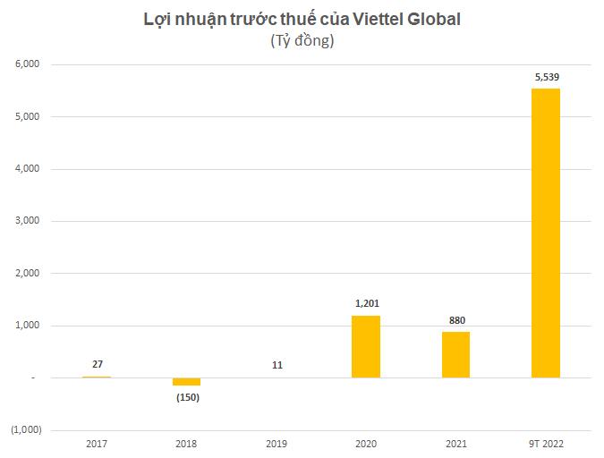 VnEconomy