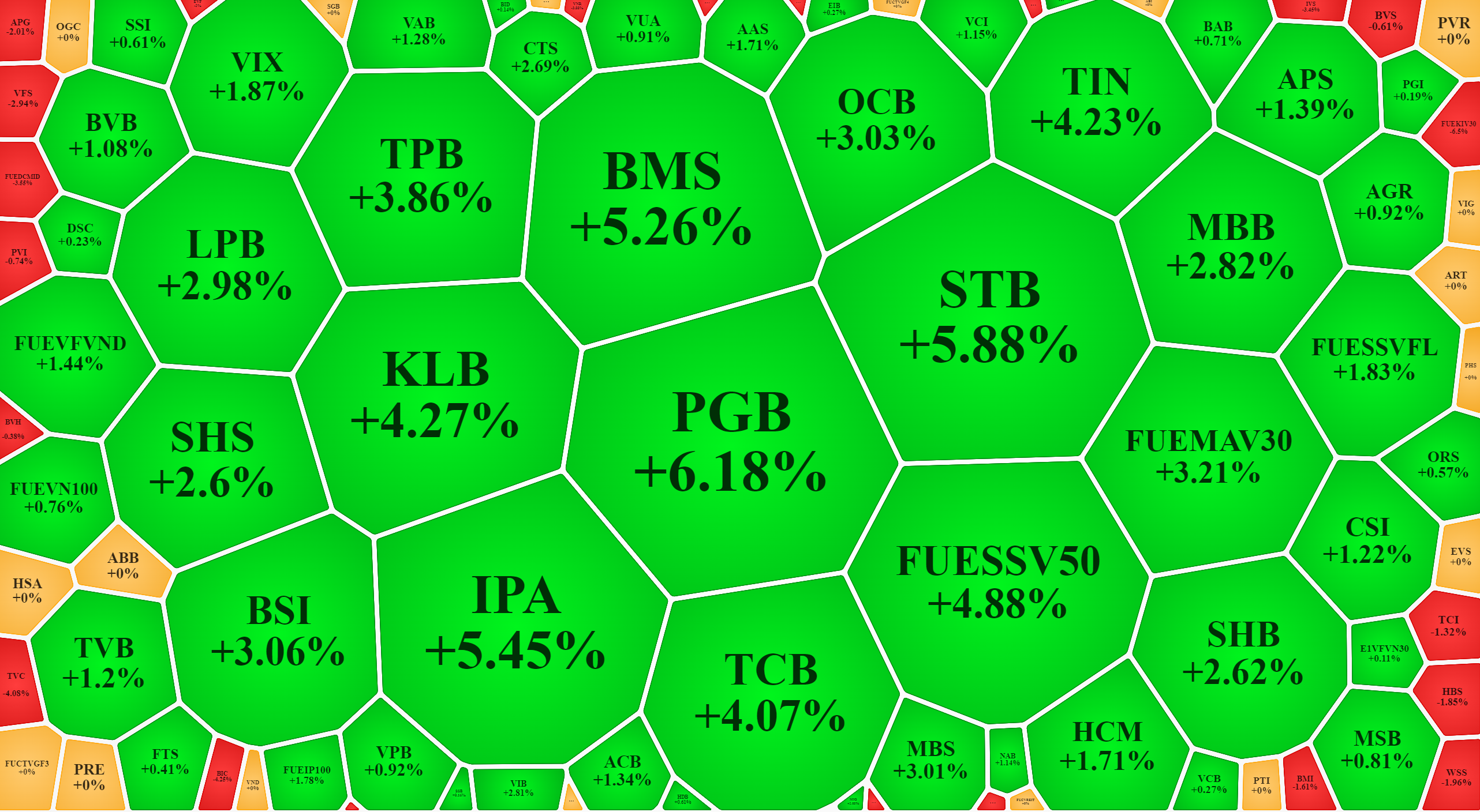 Cổ phiếu ngân hàng, chứng khoán xanh mướt sáng nay.