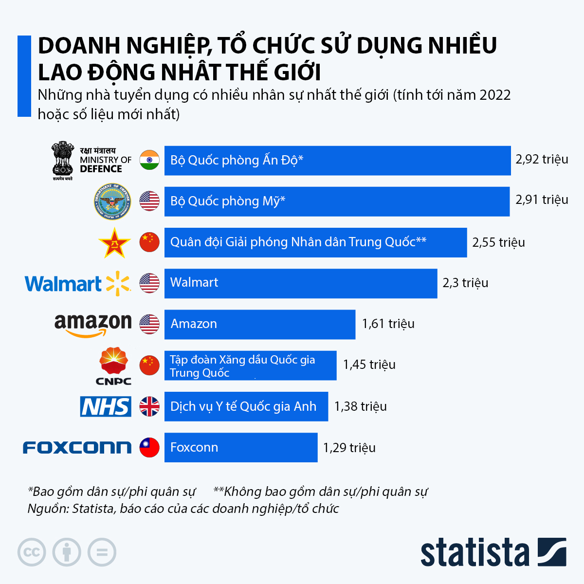 VnEconomy