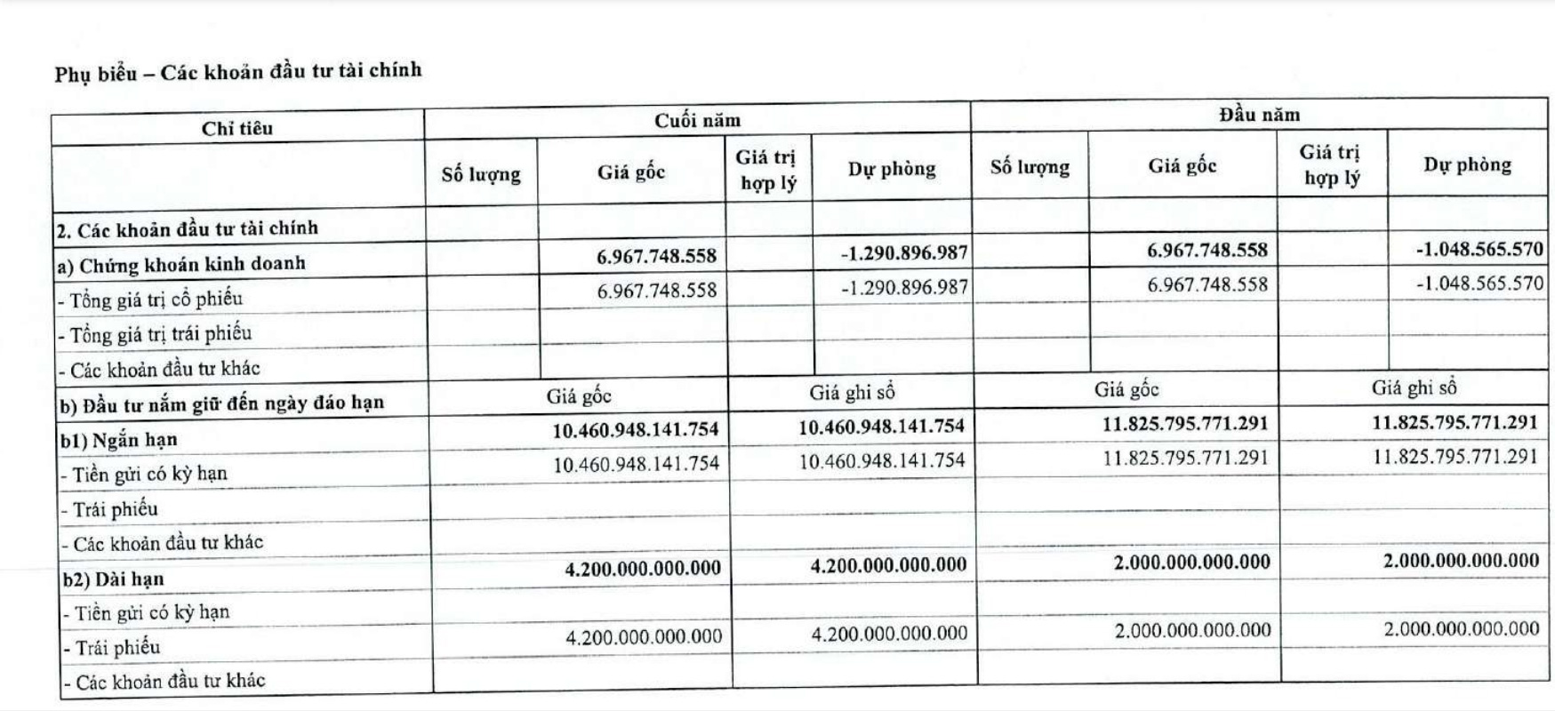 BCTC hợp nhất 9 tháng năm 2022 của PLX