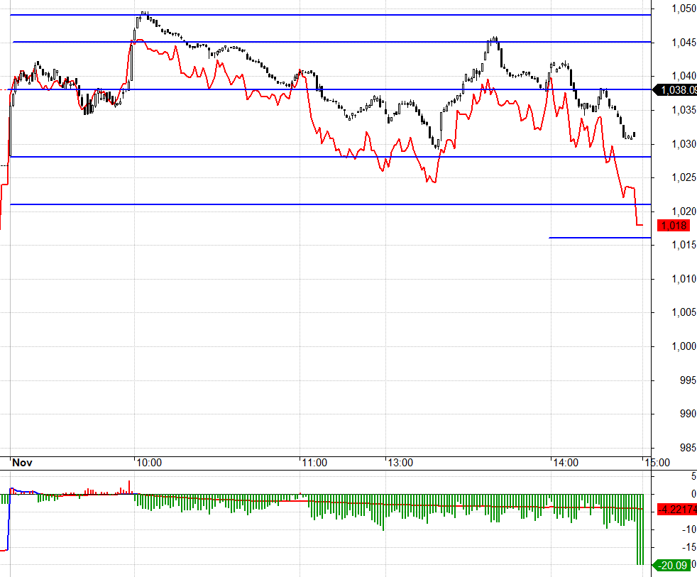 F1 đ&atilde; sẵn s&agrave;ng cho mức biến động lớn ng&agrave;y mai.