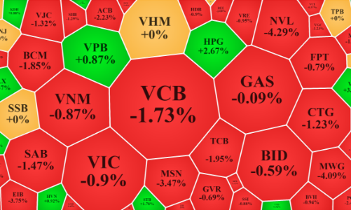 Thị trường tụt áp, cổ phiếu thép “hồi sinh”