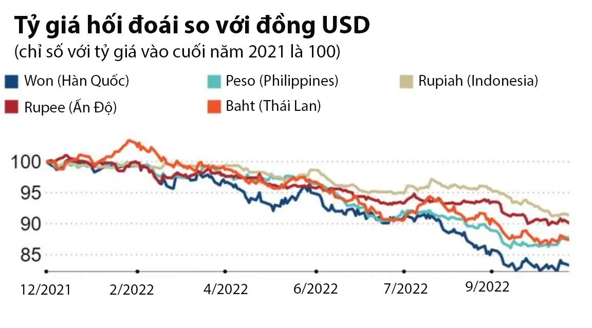 Nguồn: Nikkei Asia