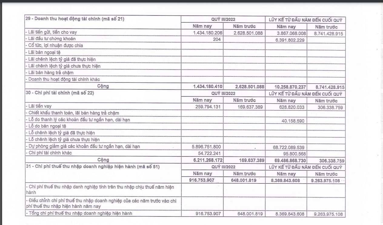BCTC quý 3/2022 của L14.