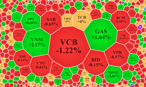 Quá thiếu tiền, chỉ số lình xình, cổ phiếu giảm giá gấp đôi số tăng