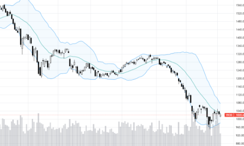 Blog chứng khoán: Dòng tiền đánh quẩn