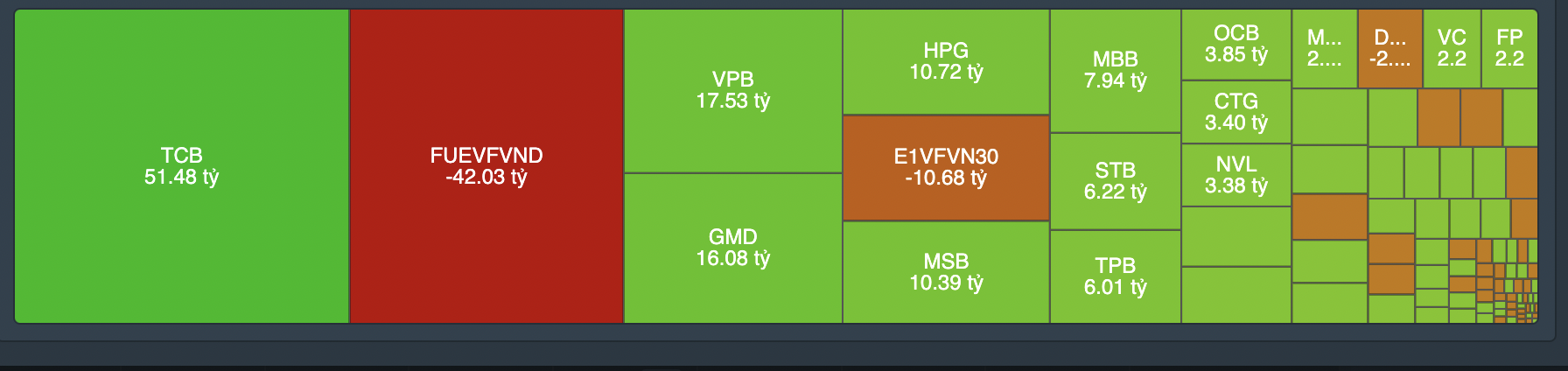 Giao dịch tự doanh phi&ecirc;n 3/11.