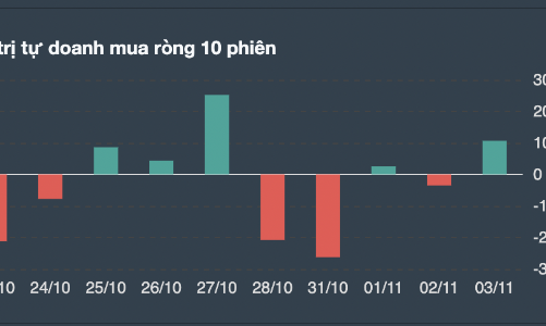 Khối ngoại bán tháo cổ phiếu 