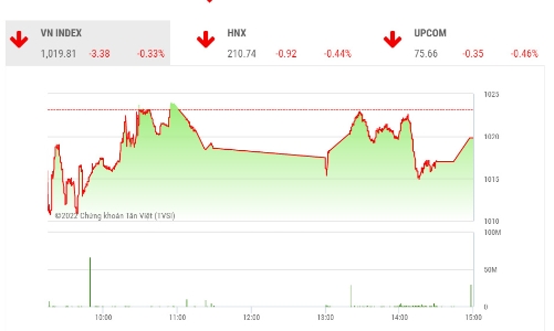 Thị trường khó bứt phá trong giai đoạn hiện tại khi dòng tiền suy yếu