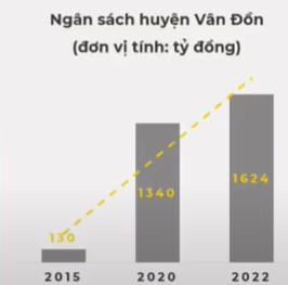 VnEconomy
