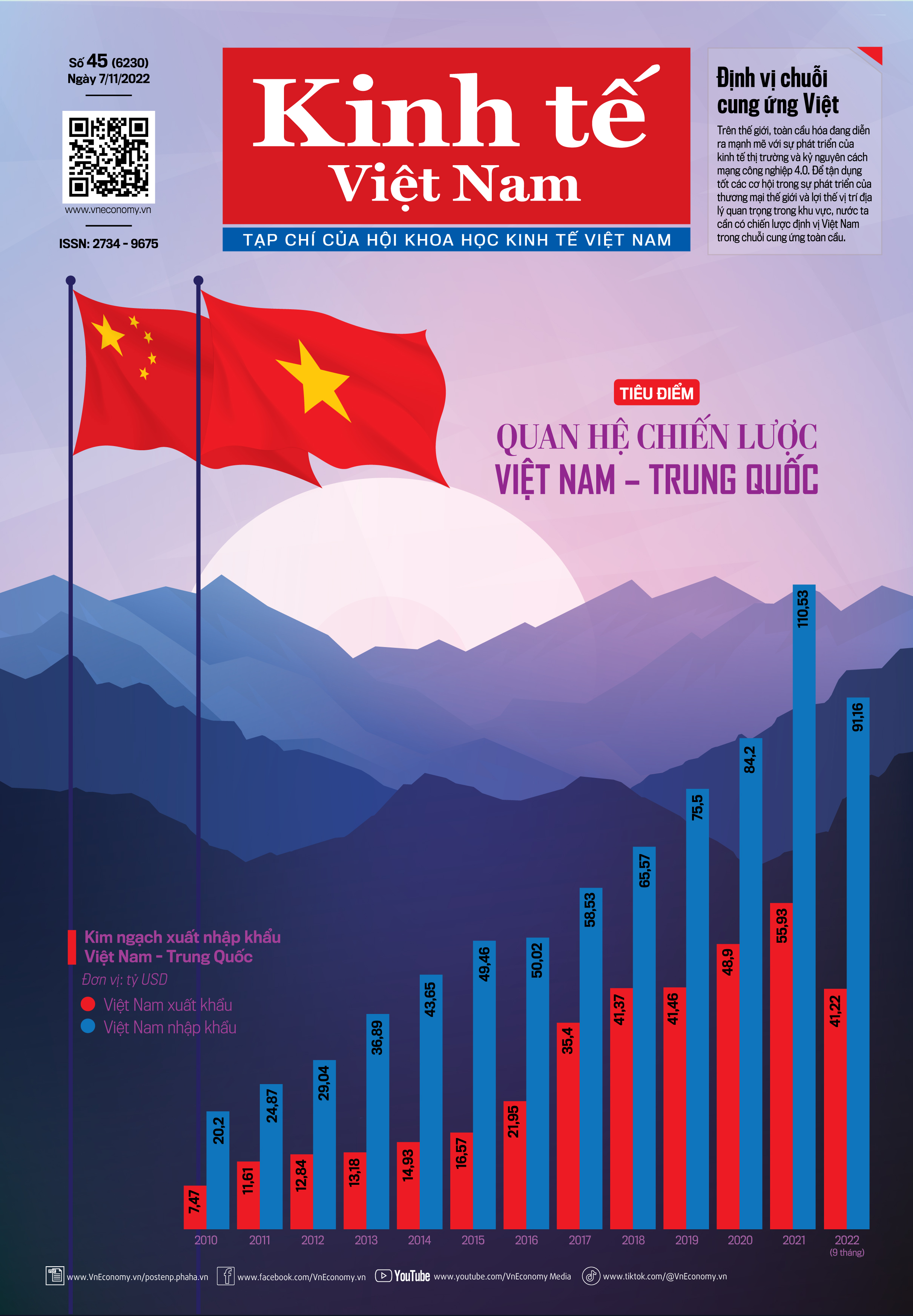 Tạp chiacute; Kinh tế Việt Nam số 45-2022