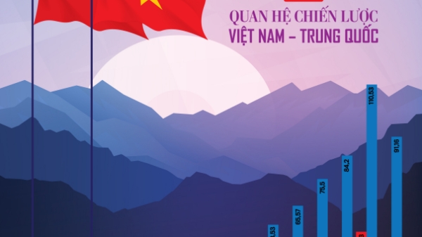 Đón đọc Tạp chí Kinh tế Việt Nam số 45-2022