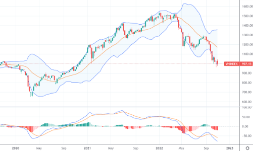 Xu thế dòng tiền: Tránh xa các cổ phiếu đang hứng chịu áp lực giải chấp