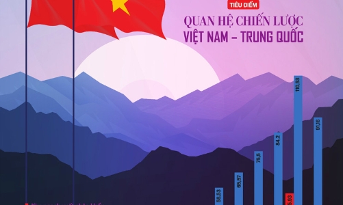 Tạp chí Kinh tế Việt Nam số 45-2022