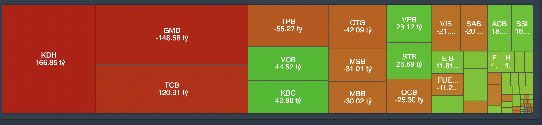 Giao dịch tự doanh phi&ecirc;n 8/11.&nbsp;