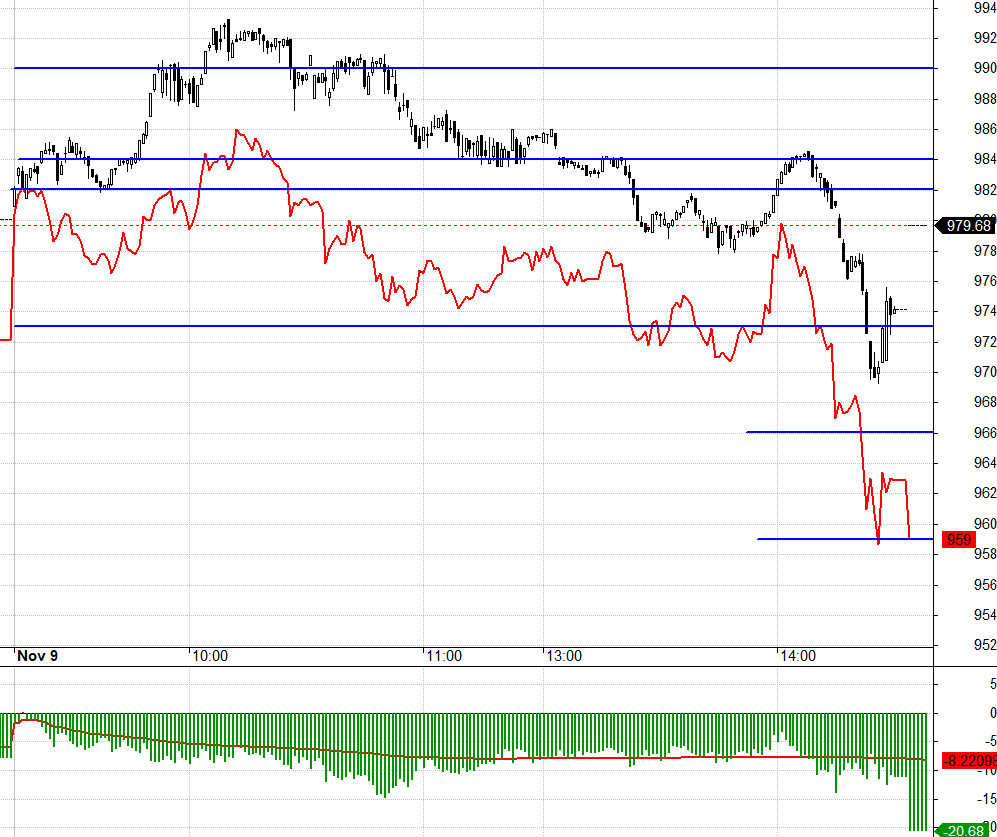 F1 chịu &aacute;p lực b&aacute;n mạnh đợt ATC, kh&ocirc;ng phản ứng với nhịp k&eacute;o trụ ở VN30.