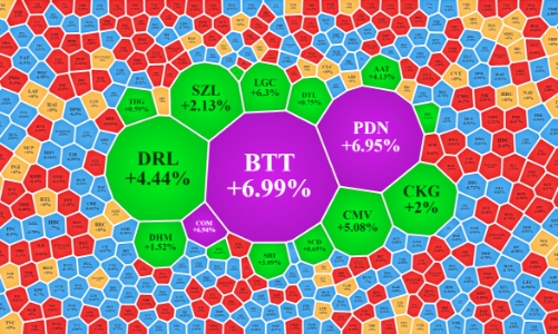 Kỷ lục 310 mã giảm sàn, khối ngoại cũng “nhào sang” Short phái sinh phòng vệ