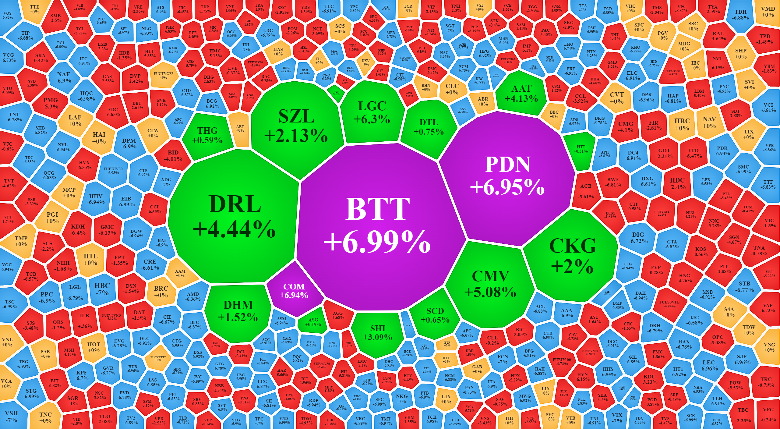 Lác đác vài mã còn tăng giá giữa "biển" cổ phiếu giảm sàn hôm nay.