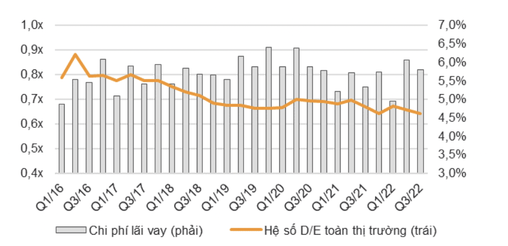 Tỷ lệ đ&ograve;n bảy.&nbsp;