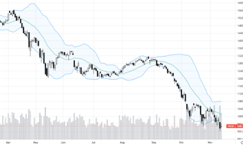 Blog chứng khoán: Vẫn là cơn khát tiền mặt
