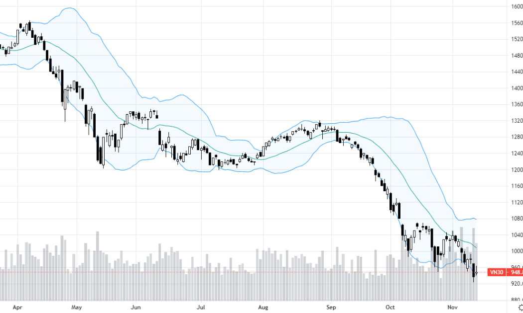VN30-Index.