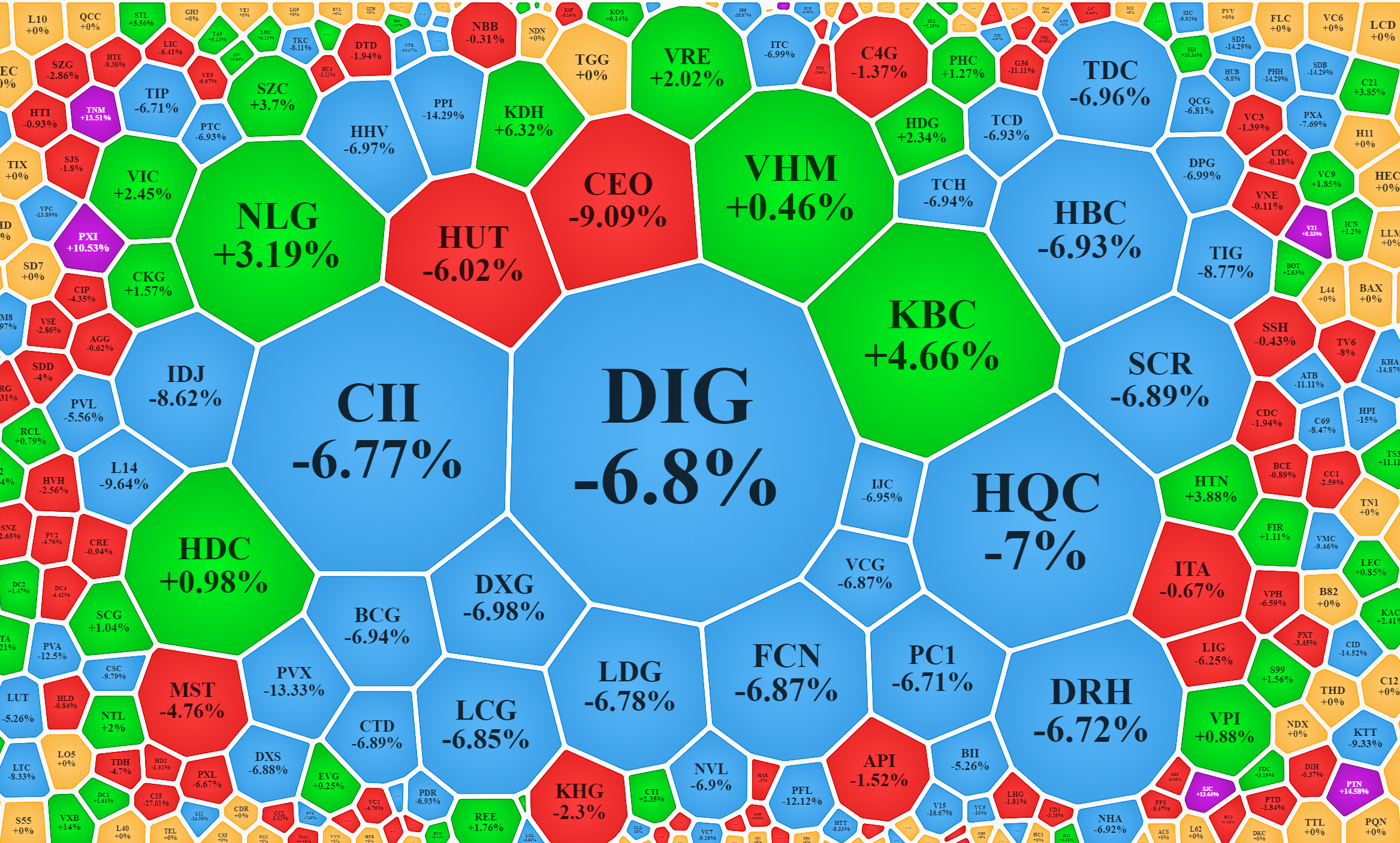 Cổ phiếu bất động sản, x&acirc;y dựng, vật liệu s&agrave;n la liệt.