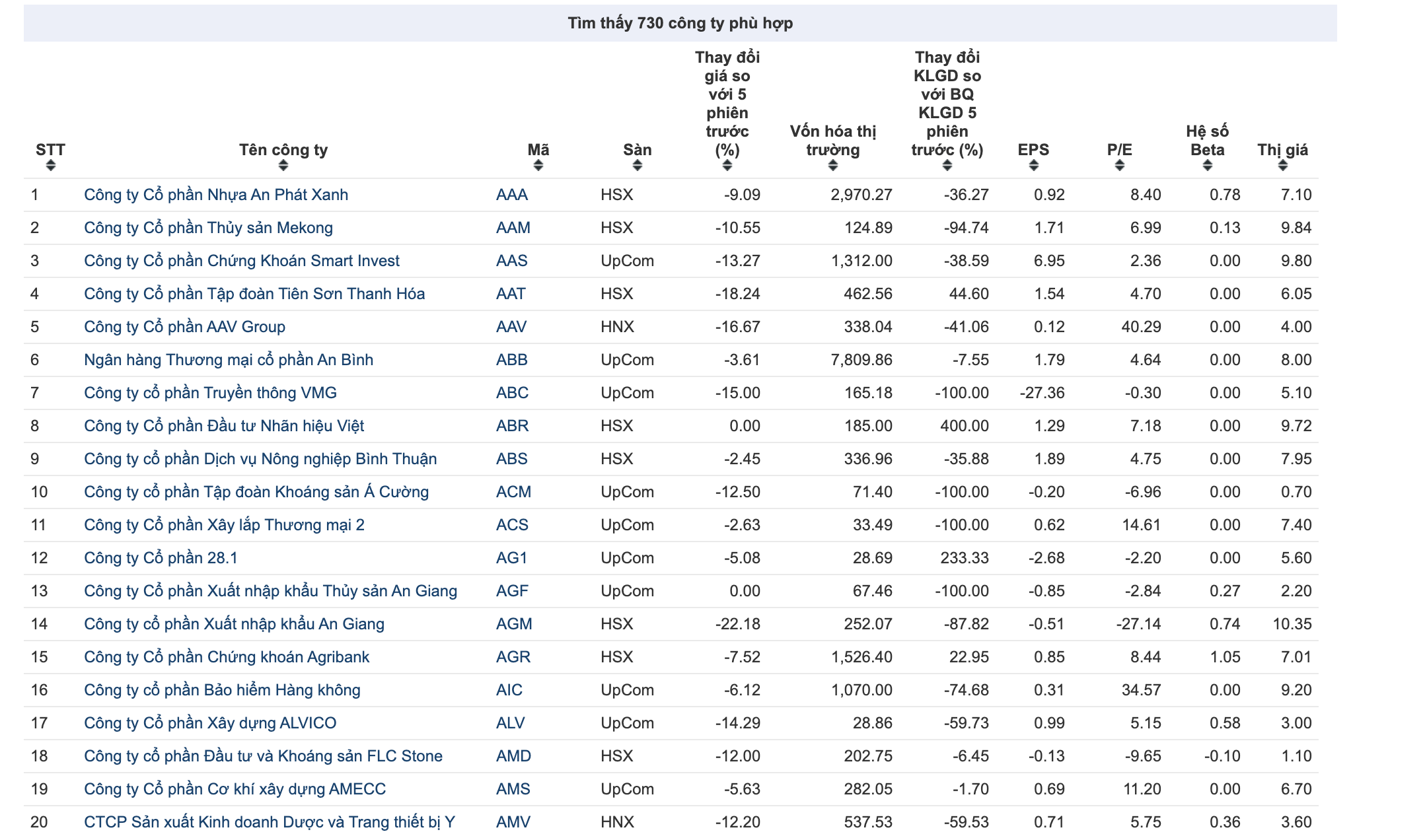 730 cổ phiếu về mệnh gi&aacute; 10.000 đồng/cổ phiếu.&nbsp;