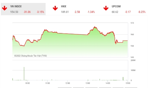 Vẫn cần thận trọng với áp lực bán giải chấp
