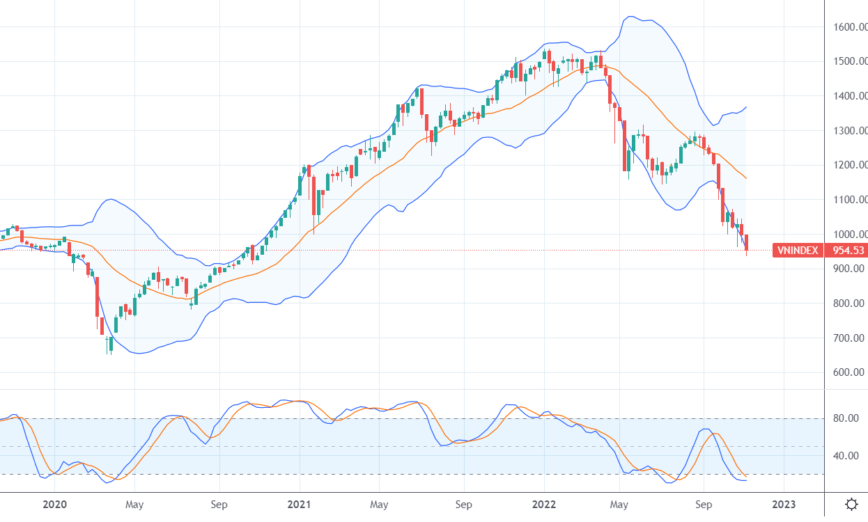 Xu thế dòng tiền: Áp lực tỷ giá, lãi suất hạ nhiệt, chứng khoán có cơ hội?