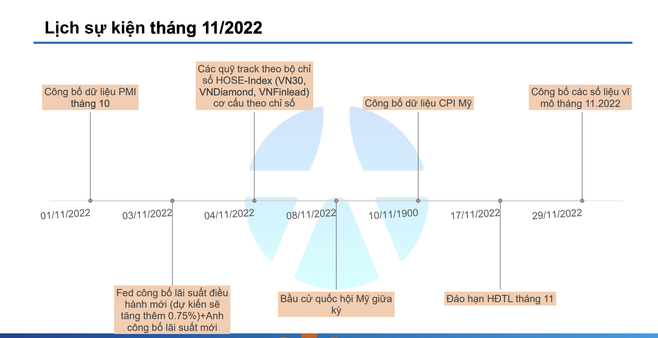 Một số sự kiện cần lưu ý trong tháng 11. 