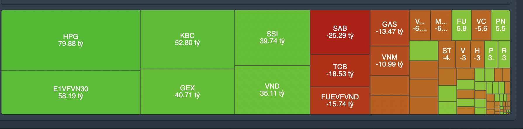 Top cổ phiếu được tự doanh gom phi&ecirc;n 14/11.&nbsp;