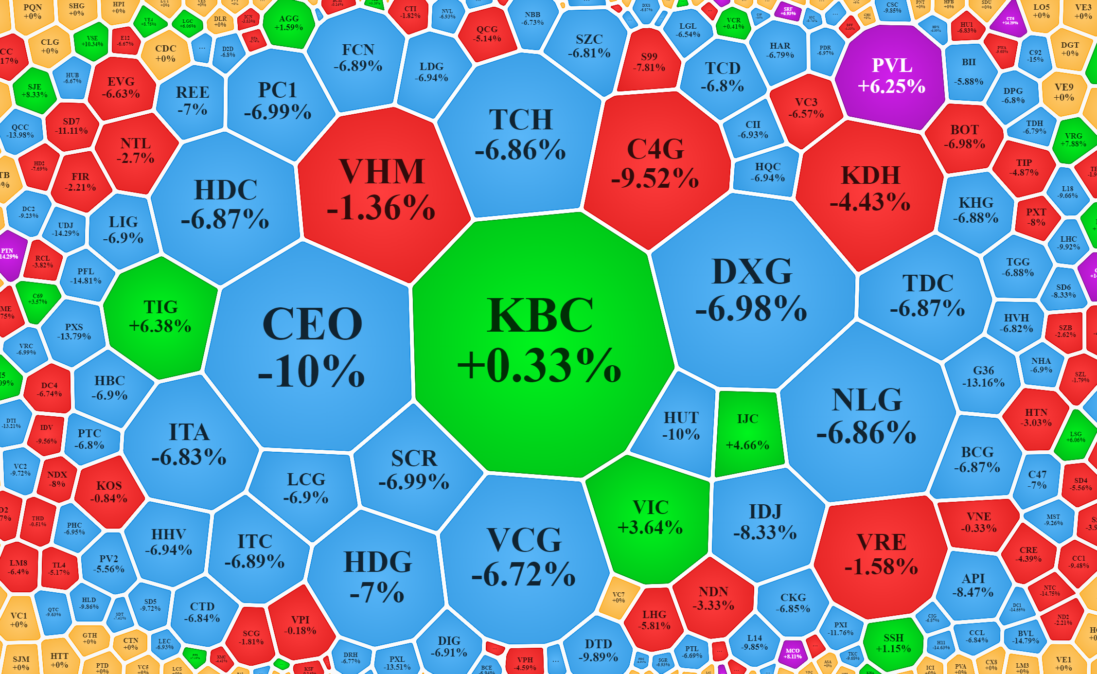 Cổ phiếu bất động sản tiếp tục giảm s&agrave;n la liệt.