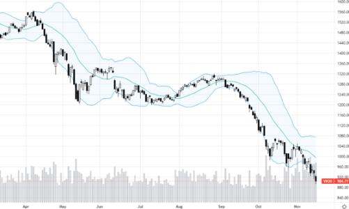 Blog chứng khoán: Vốn ngoại có xoay chuyển được thế cờ?