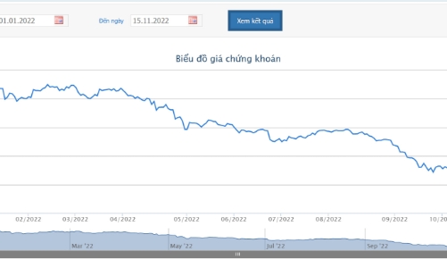 Quỹ ngoại Dragon Capital vừa chi trên 380 tỷ đồng mua 19 triệu cổ phiếu KDH
