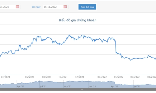 MBS báo cáo kết quả bán giải chấp cổ phiếu PDR
