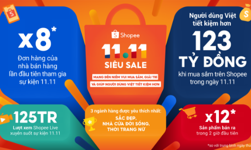 Shopee 11/11 siêu Sale khép lại thành công
