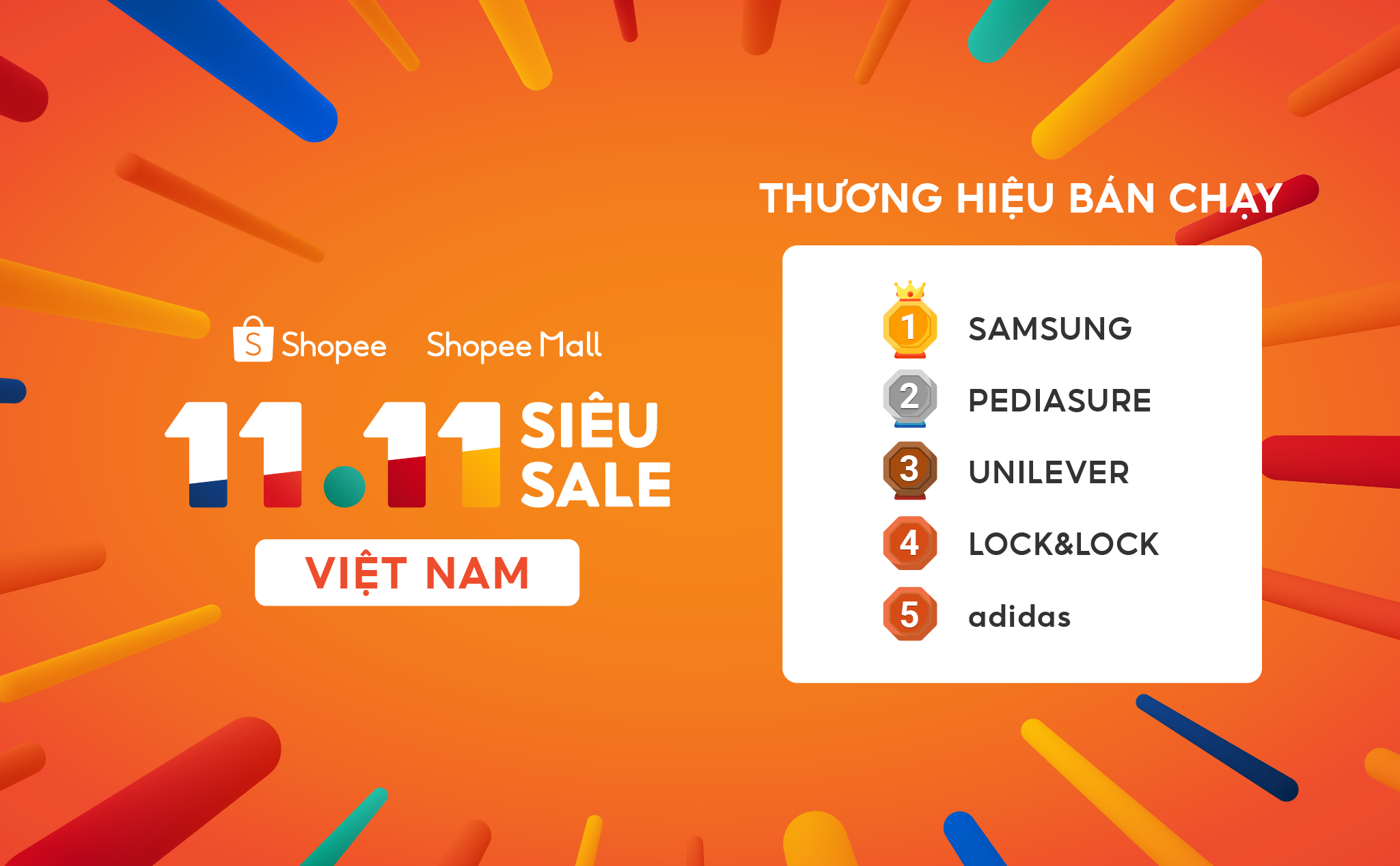 Samsung, Pediasure, Unilever, Lock&Lock, và adidas là những thương hiệu được người dùng ưa chuộng nhất trong sự kiện 11/11 siêu Sale.