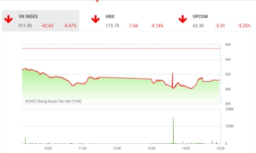 Thị trường chỉ có thể cân bằng khi áp lực bán giải chấp giảm bớt