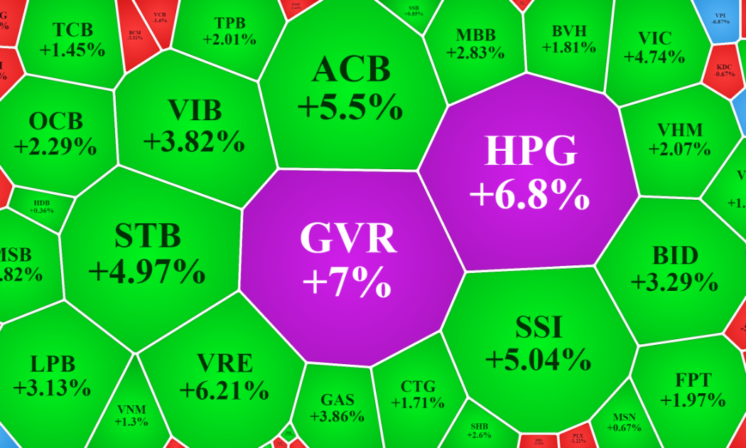 Nhóm cổ phiếu vốn hóa lớn đang nỗ lực giúp VN-Index chống đỡ quanh mốc 900 điểm.