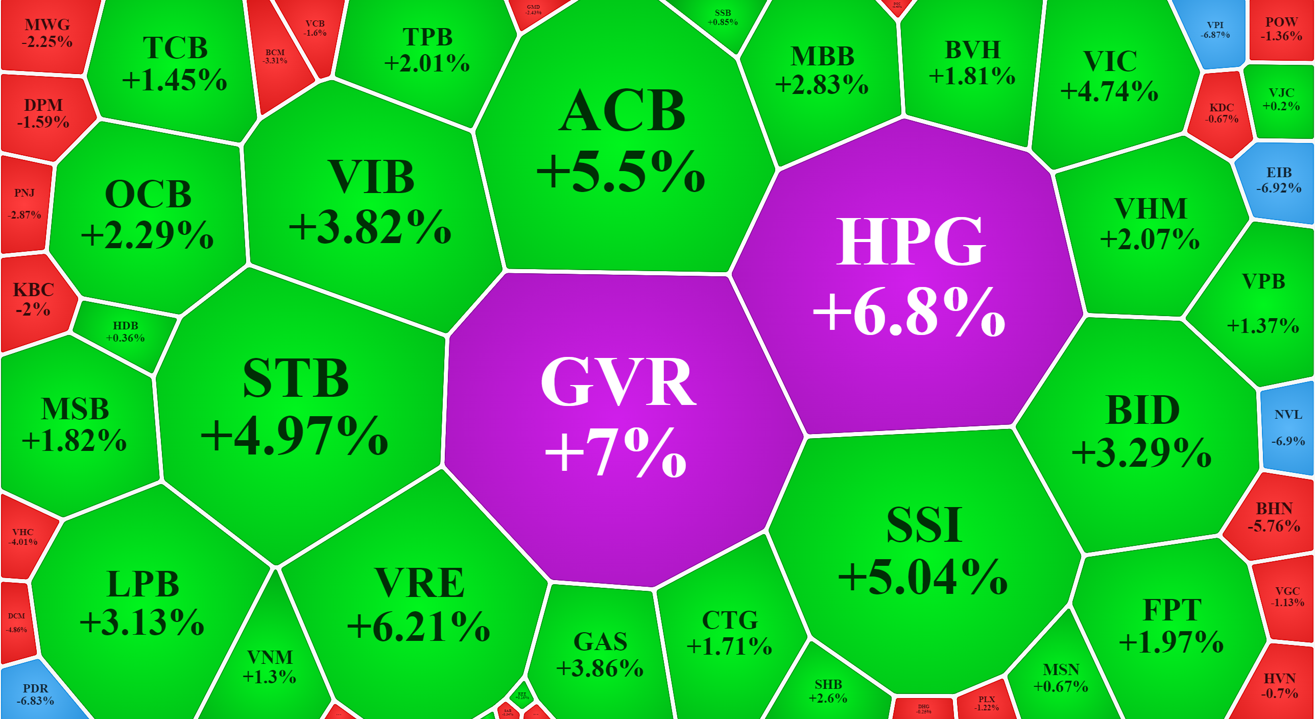 Nhóm cổ phiếu vốn hóa lớn đang nỗ lực giúp VN-Index chống đỡ quanh mốc 900 điểm.