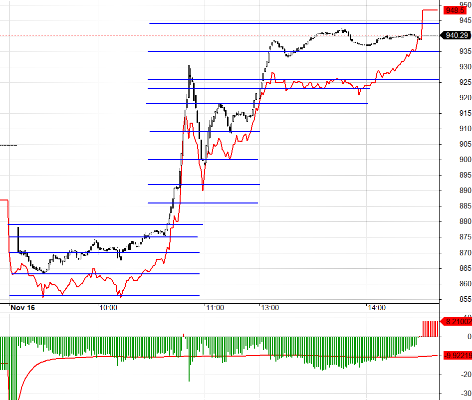 F2 h&ocirc;m nay phải trả gi&aacute; v&igrave; basis.
