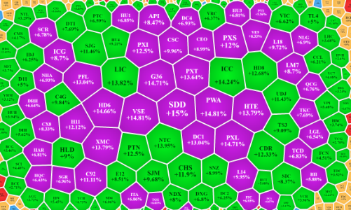 Vốn nội giảm hưng phấn, vốn ngoại vẫn “tất tay”