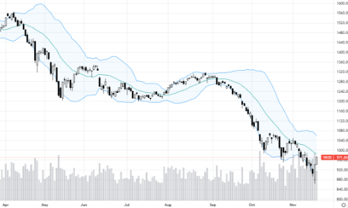 Blog chứng khoán: Giải tỏa tâm lý